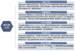 这些财产的需求鞭策了Al绘画行业的成长