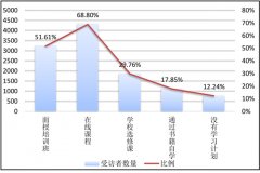 监视讲堂讲授、智能导师、虚拟尝试室、人工智